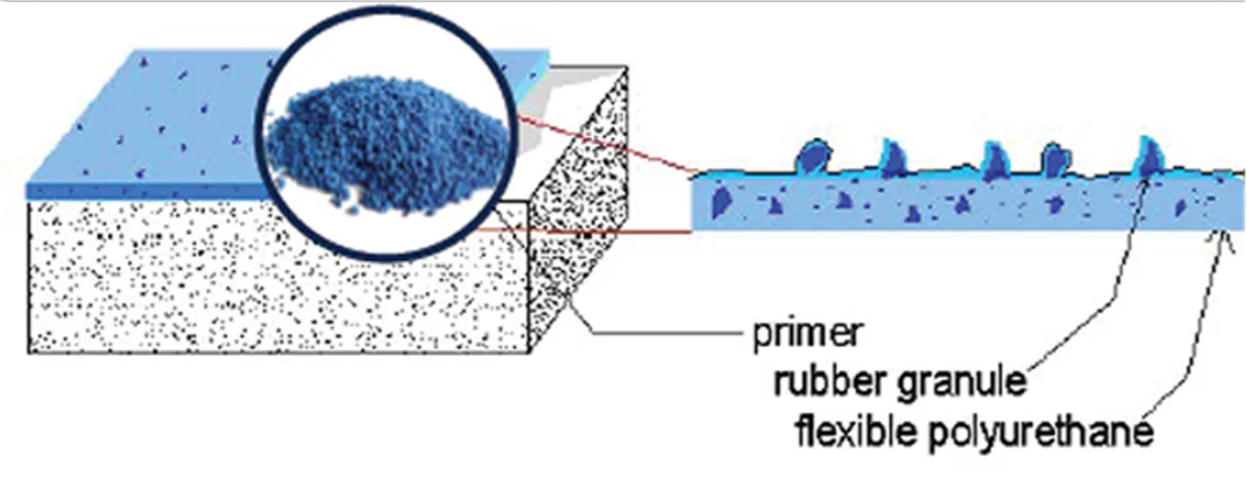 Deck Armor 2 Textured (5 Gallon)
