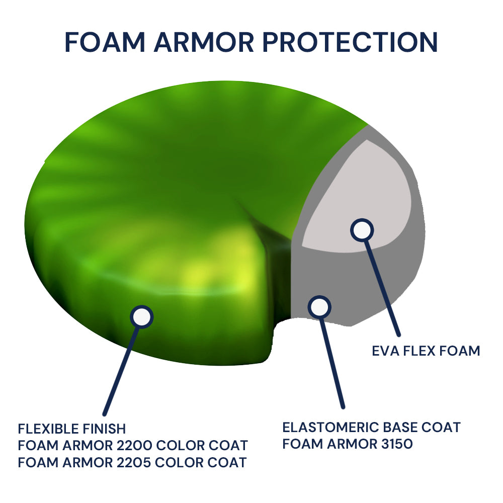 Foam Armor 2200 Color Coat