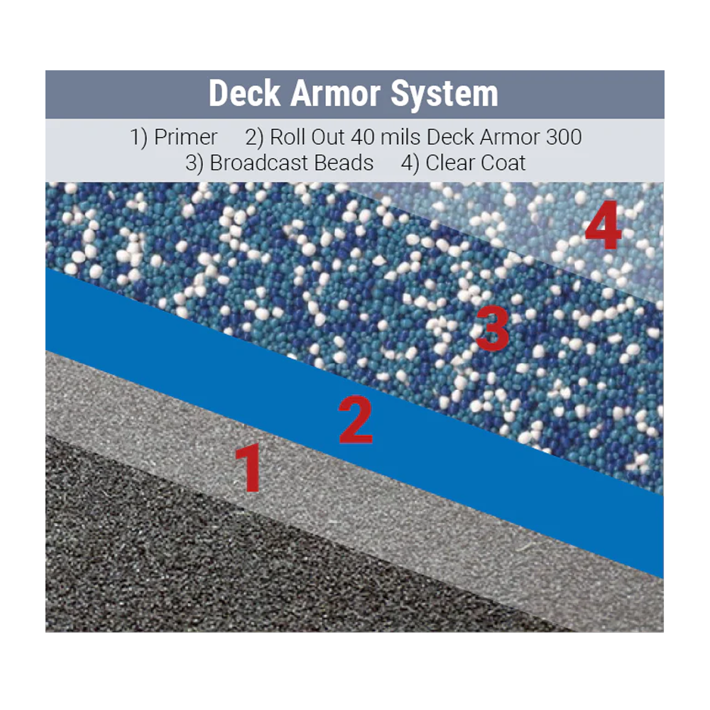 Ure Prime 1305