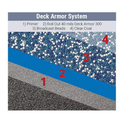 Ure Prime 1305