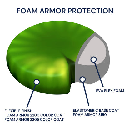 Foam Armor 2200 Color Coat
